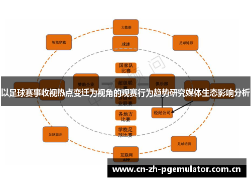 以足球赛事收视热点变迁为视角的观赛行为趋势研究媒体生态影响分析